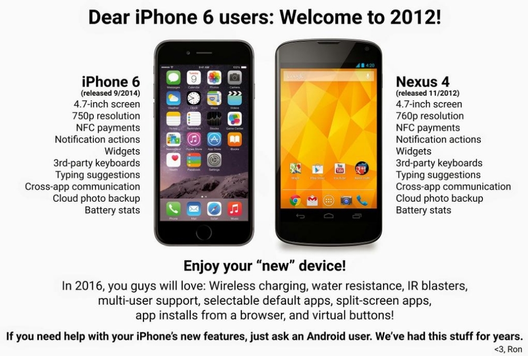 iPhone 2014 vs. Nexus 2012